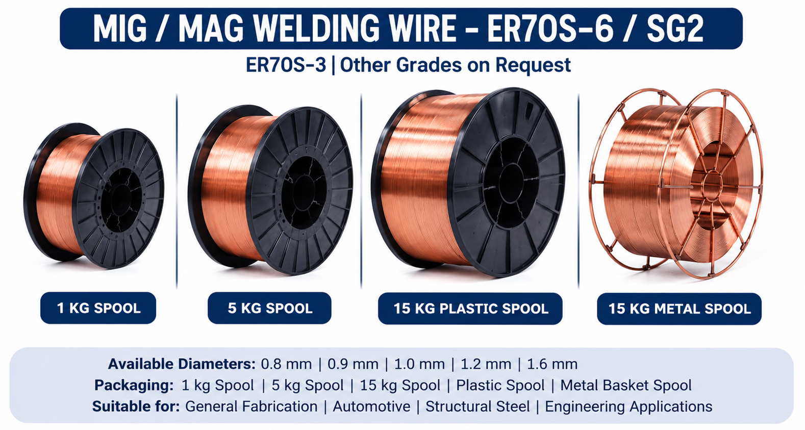MIG MAG Welding Wire