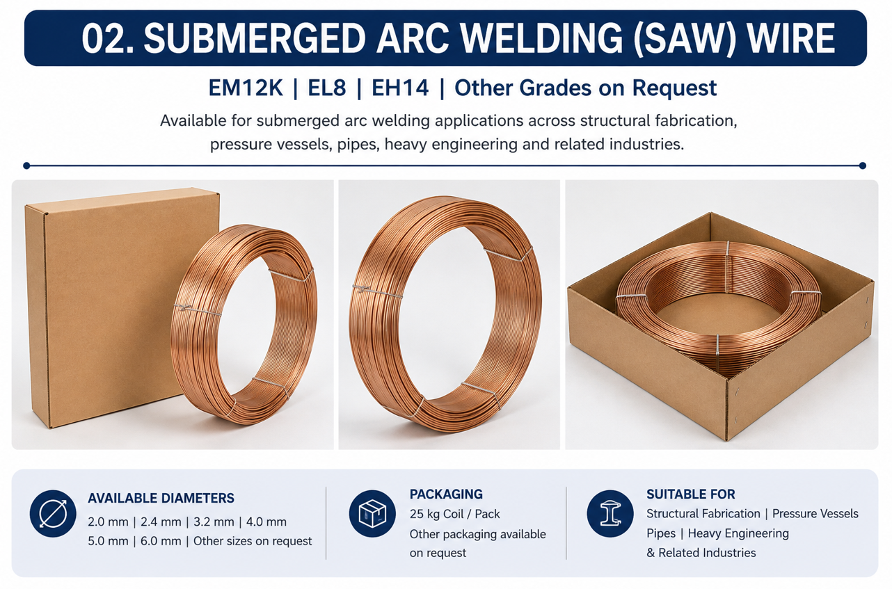 Submerged Arc Welding SAW Wire